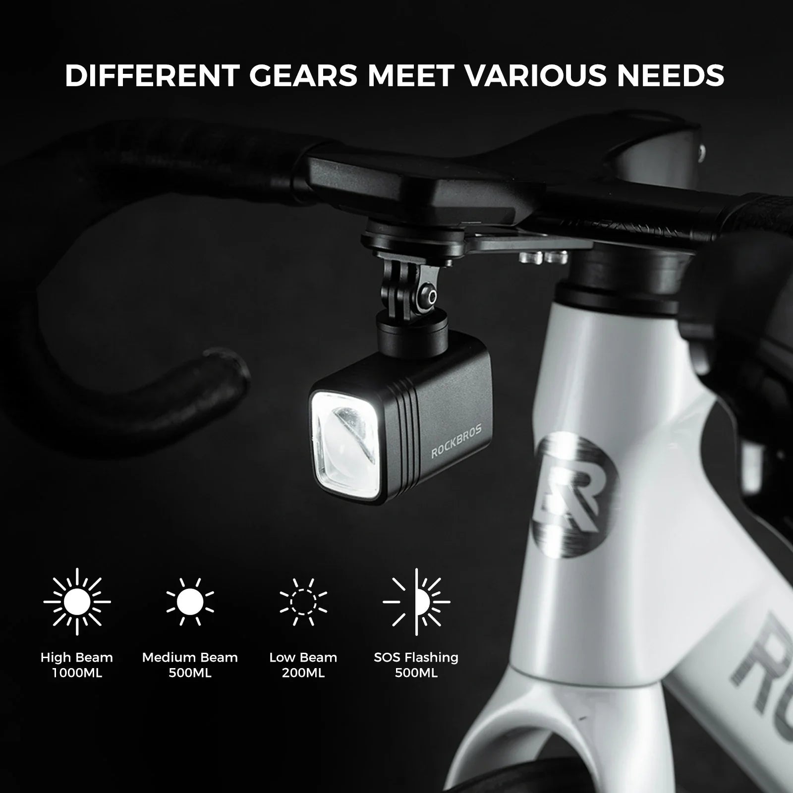 M6 Bike Light with Remote Digital Display 1000LM 2800mAh IPX6 Powerful Bike Headlight