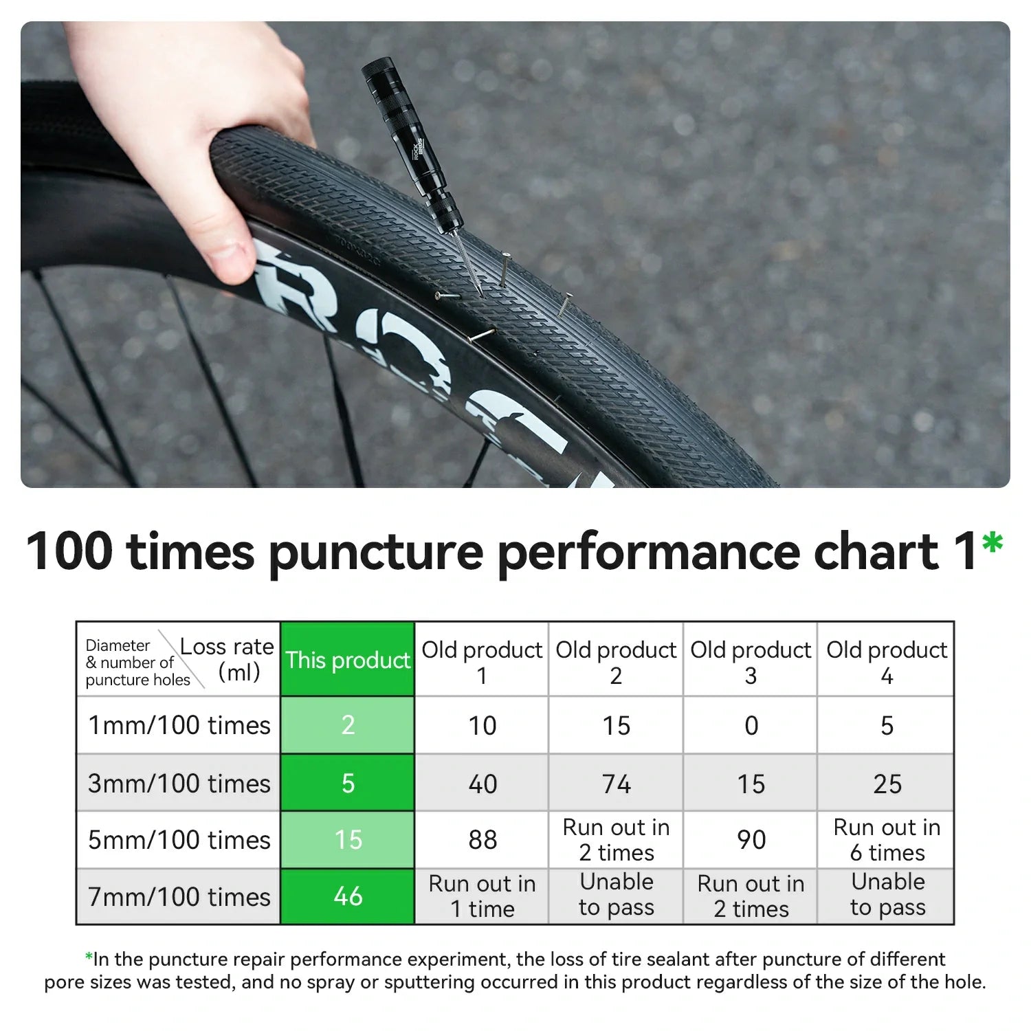 Bicycle Tire Sealant 60/1000ml