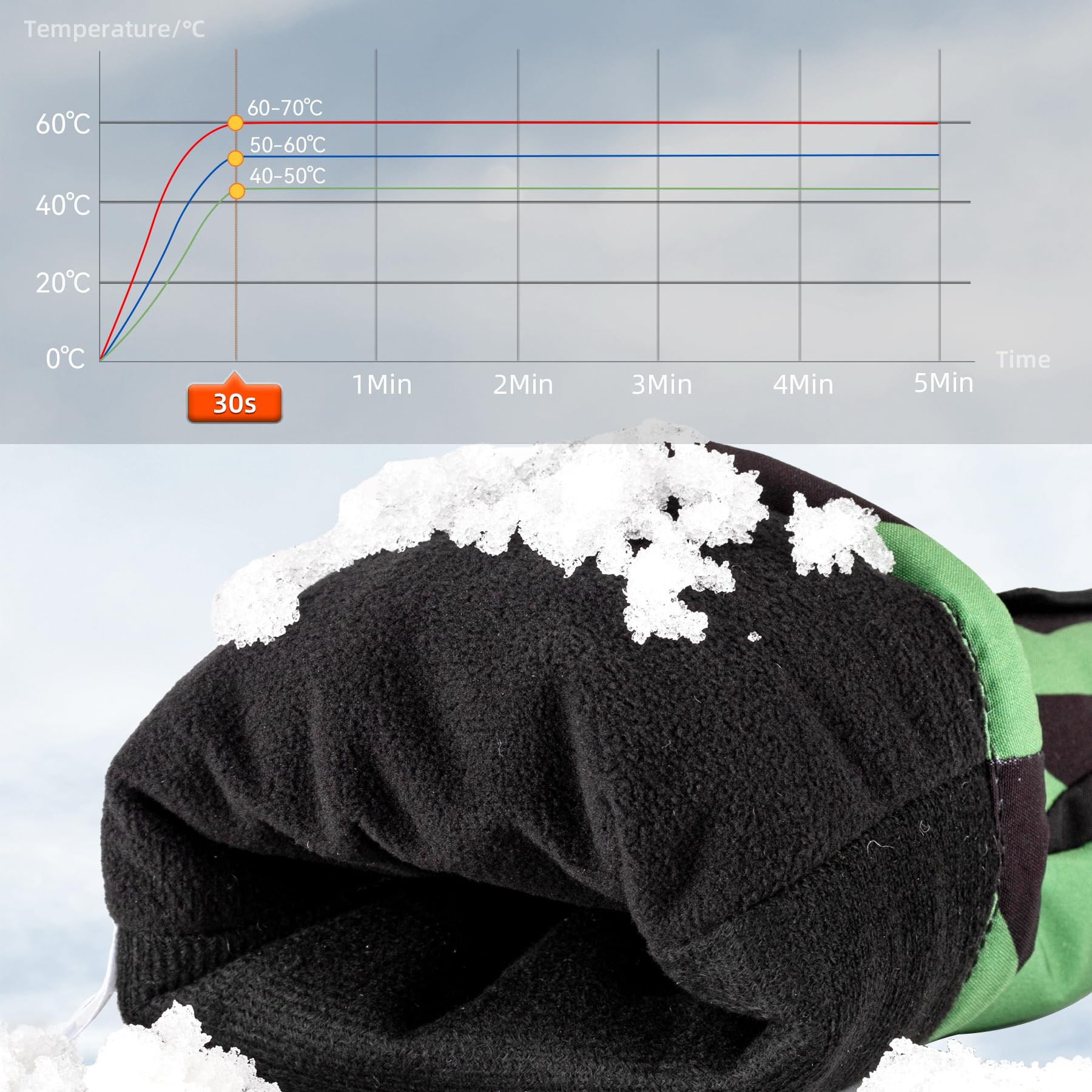 ROCKBROS Heated Gloves, Rechargeable Winter Touchscreen Hand Warmers for Men Women