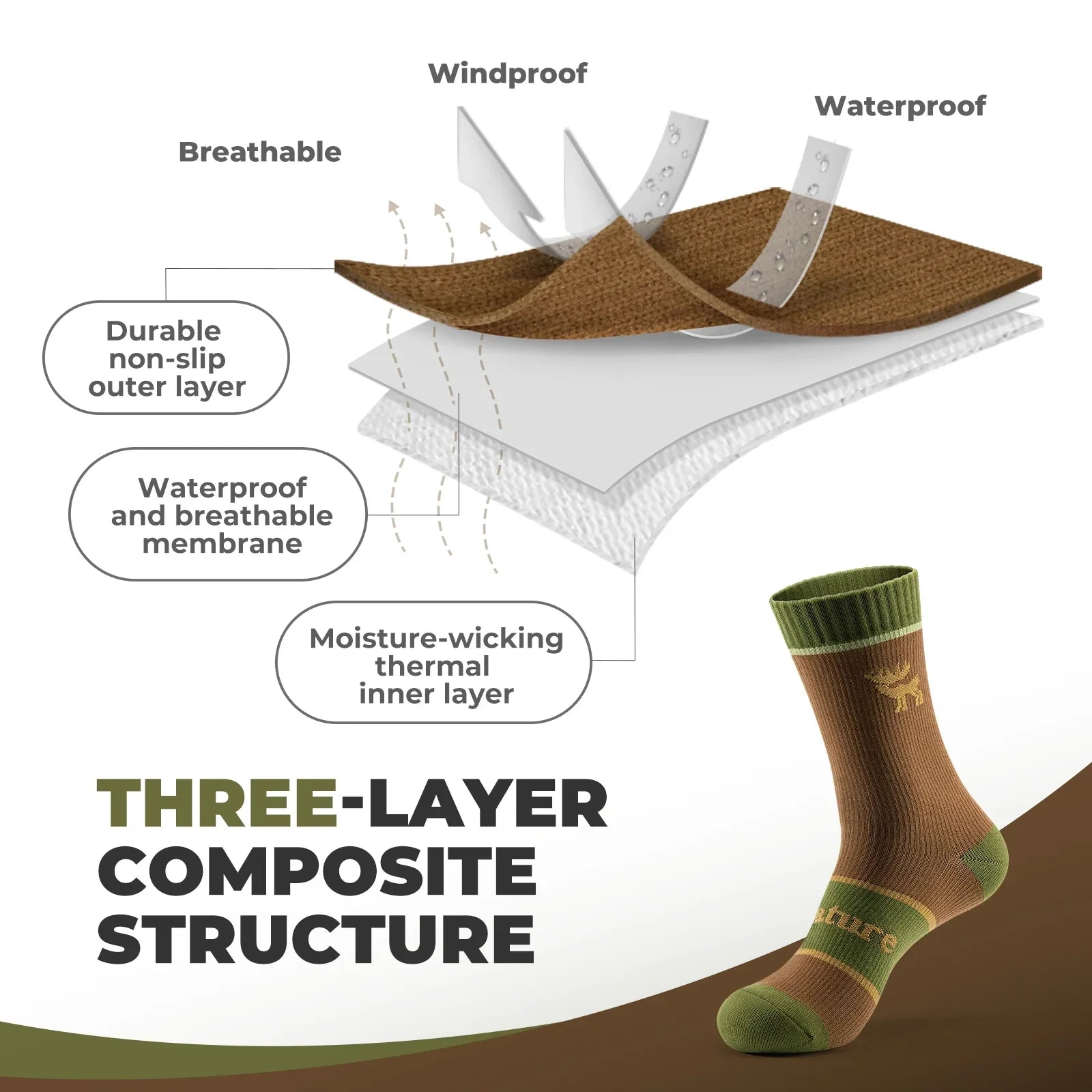 Diagram of a three-layer composite structure for socks with a close-up of a sock on a white background.