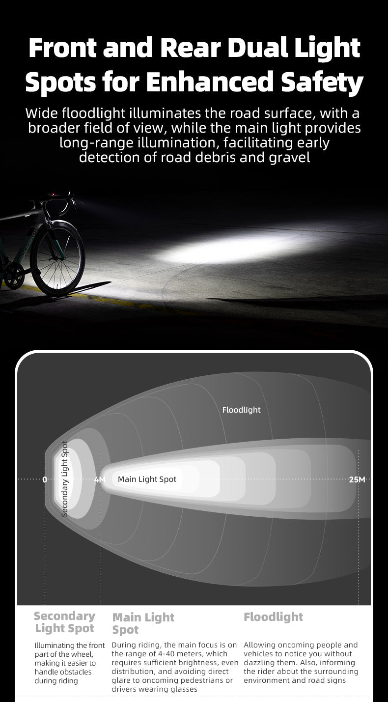 ROCKBROS Bicycle Front Headlight RHL800LM - 800 Lumens, USB-C, IPX6 Waterproof - ROCKBROSUSA