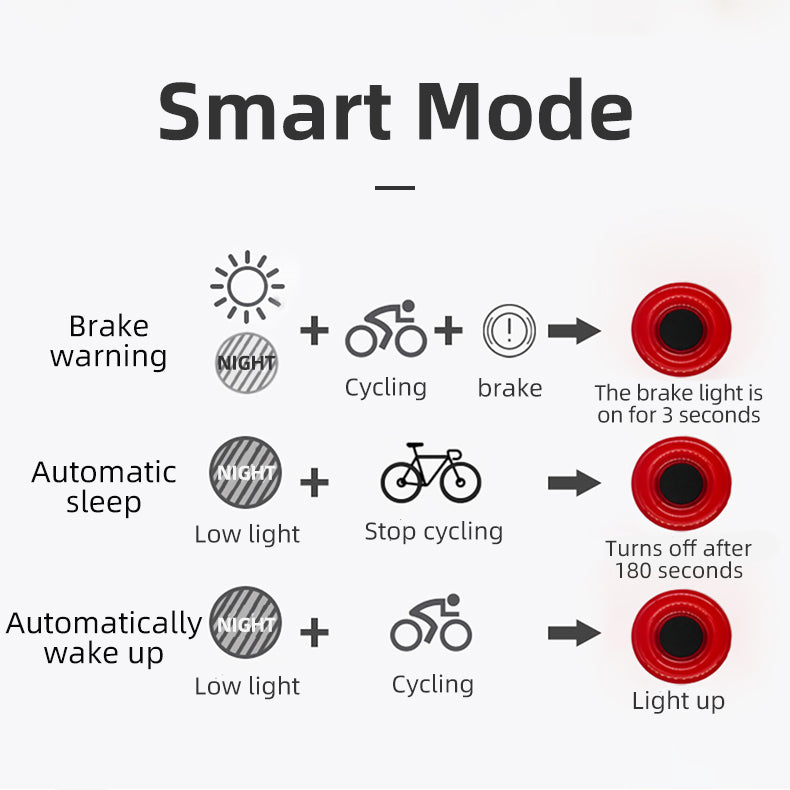 ROCKBROS 1000 Lumen Front Bike Light + Smart Brake & Tail Light BL-S1 - ROCKBROSUSA