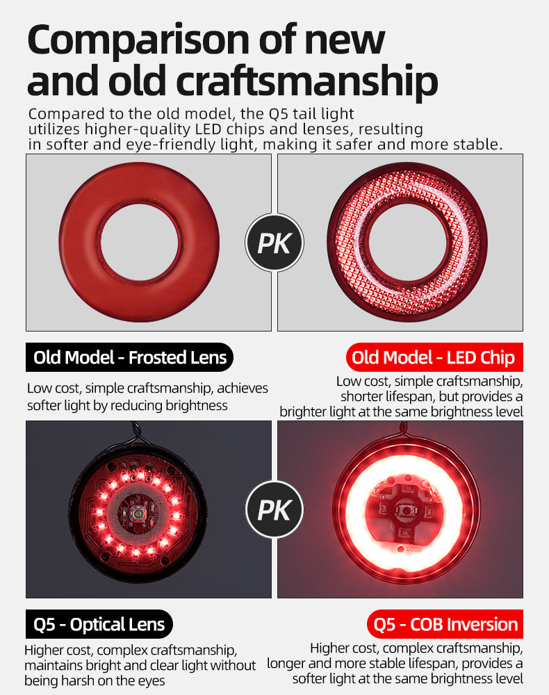 ROCKBROS 1000 Lumen Front Bike Light + Smart Brake & Tail Light Q5 Set - ROCKBROSUSA