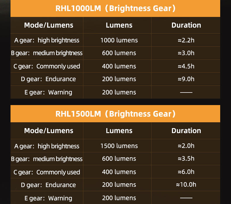 ROCKBROS Hoisting Headlight for Bike - ROCKBROSUSA