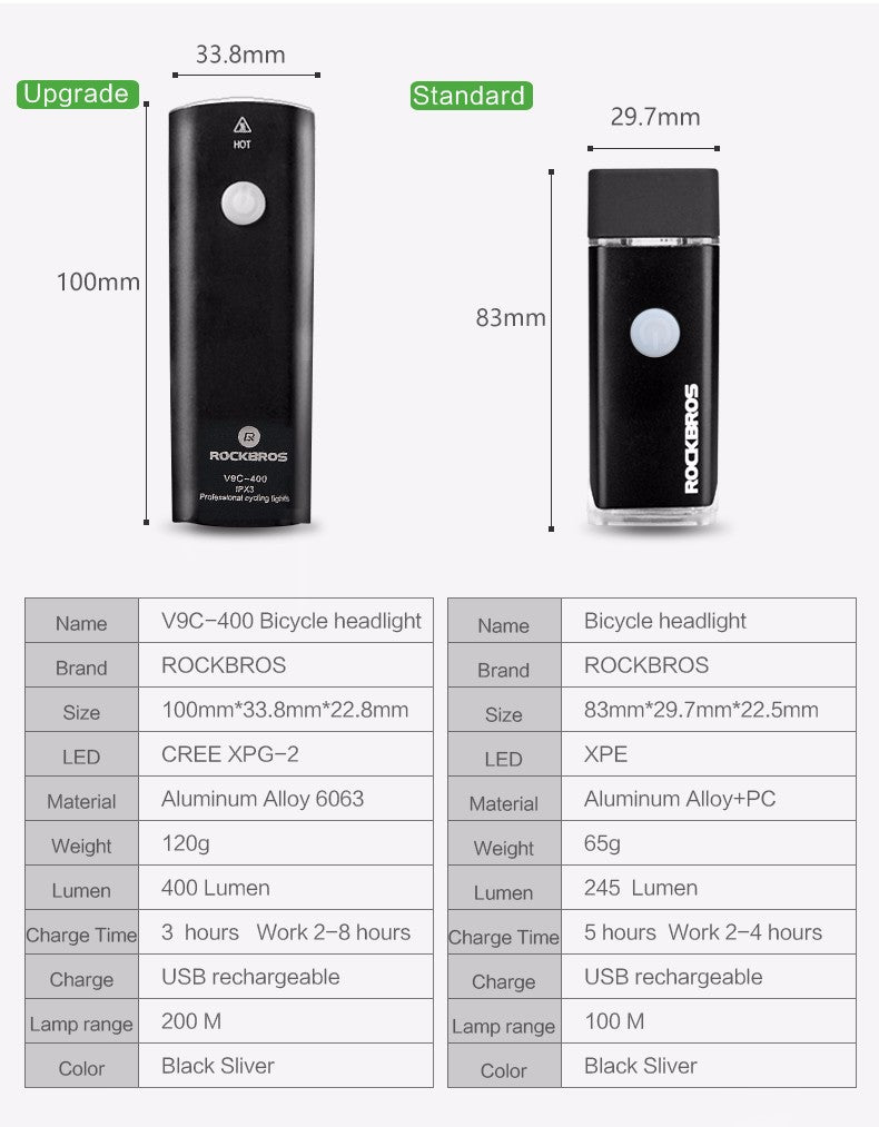 ROCKBROS Bicycle Headlight 400/800 Lumens - Rechargeable, IPX6 Waterproof