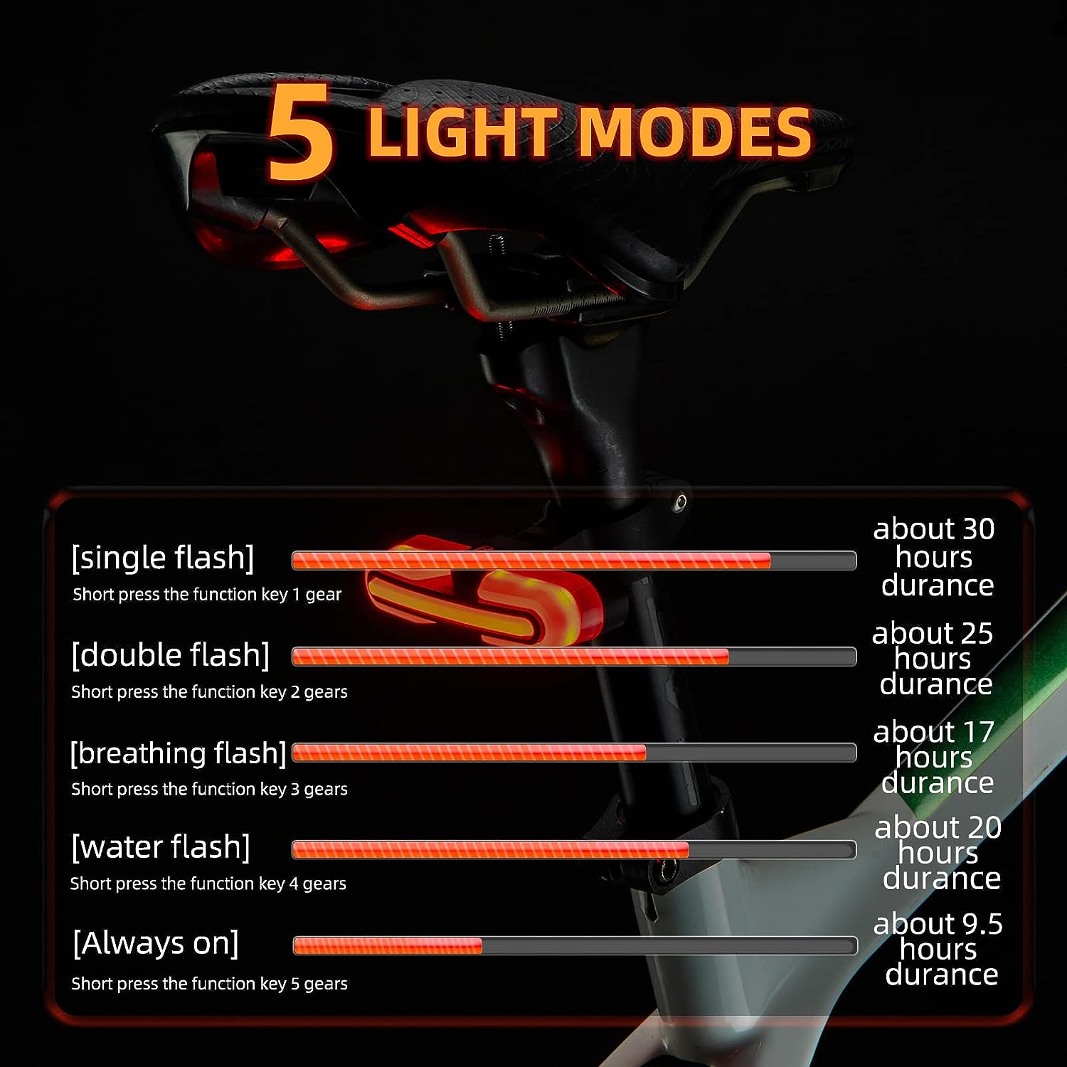 ROCKBROS Bike Tail Light with Turn Signals - ROCKBROSUSA