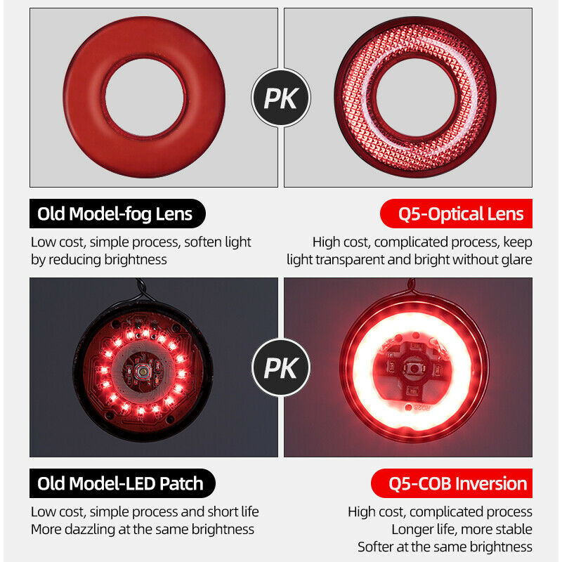 ROCKBROS Q5 Smart Brake & Tail Light - USB Rechargeable, Waterproof