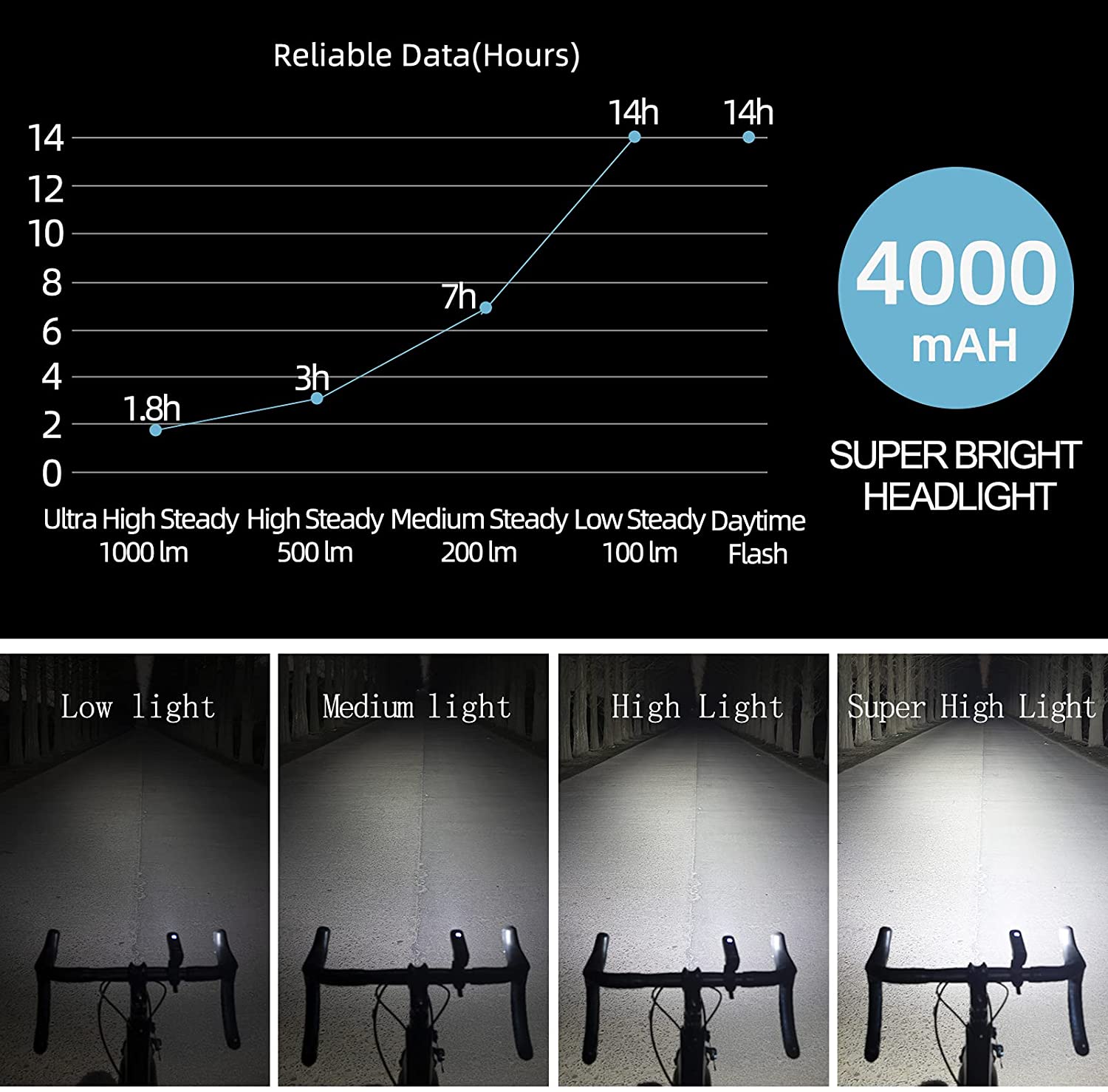ROCKBROS 1000 Lumen Front Bike Light V9M-1000 - ROCKBROSUSA