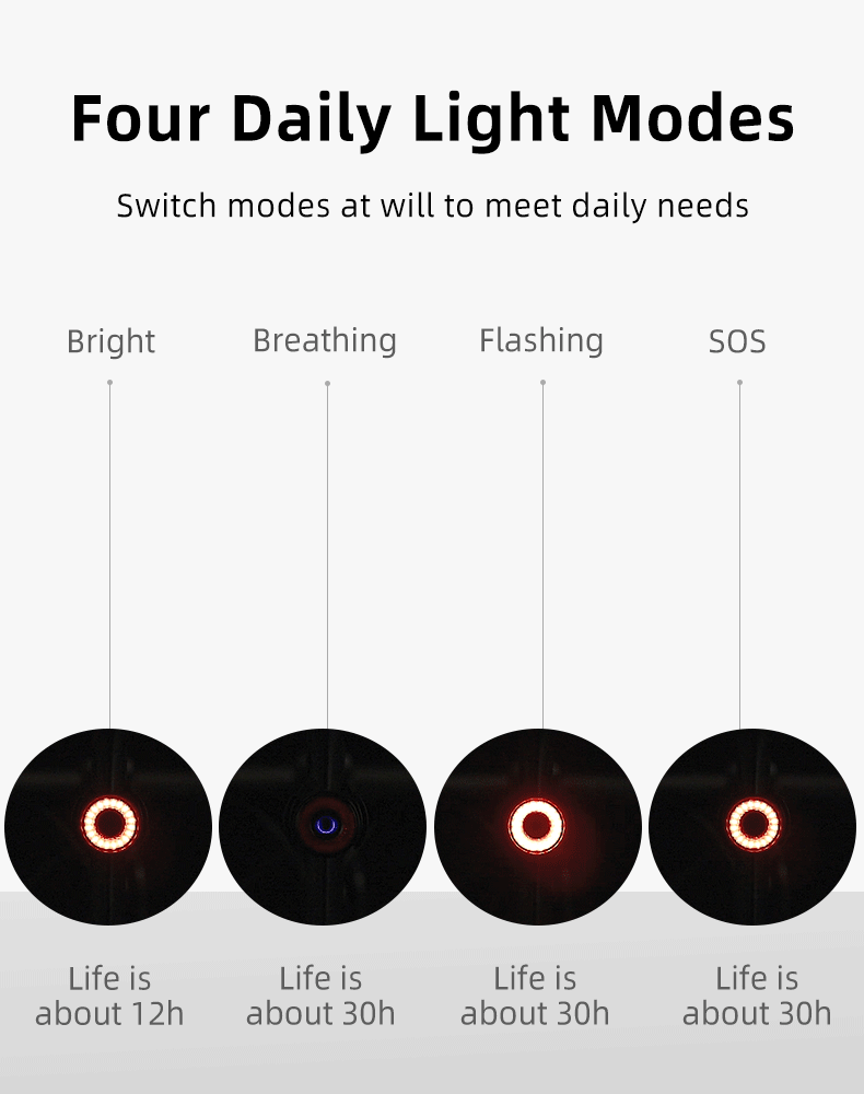 ROCKBROS 1000 Lumen Front Bike Light + Smart Brake & Tail Light Q3 Set - ROCKBROSUSA