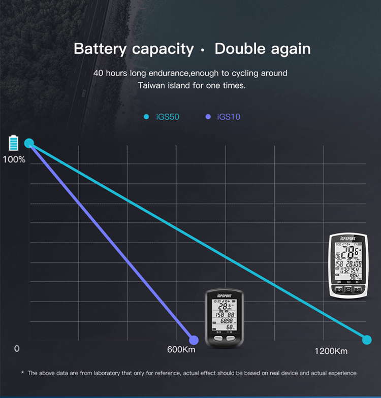 【IGPSPORT】IGS50E GPS CYCLING COMPUTER