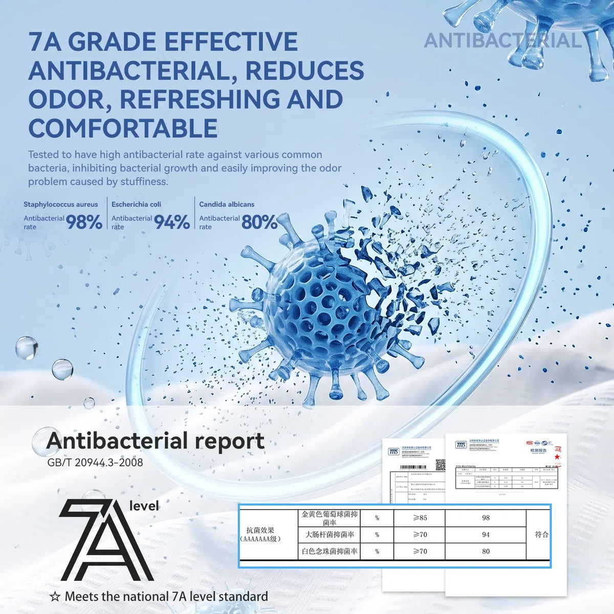 Graphic showing the reported antibacterial test results