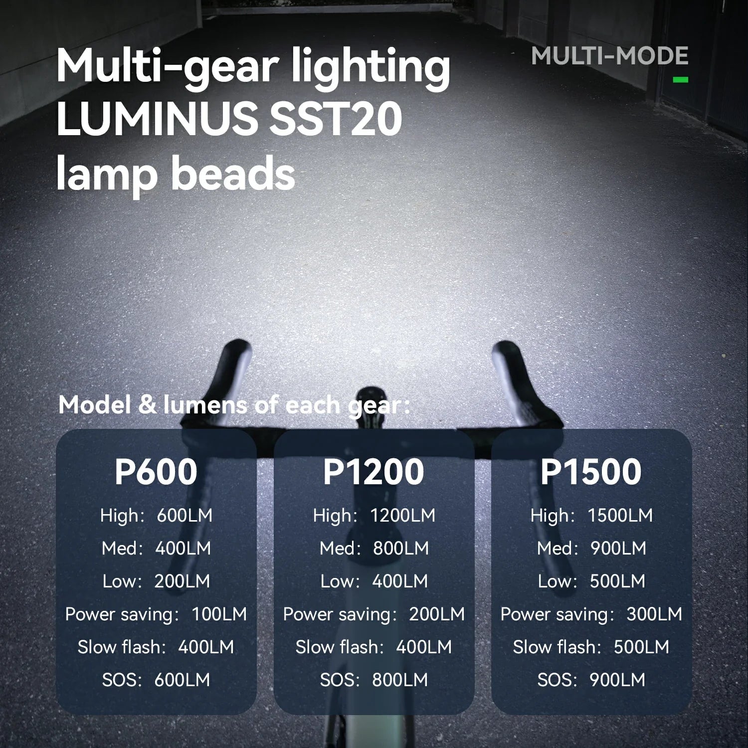 ROAD TO SKY Highlight 600/1200/1500lm usb-c