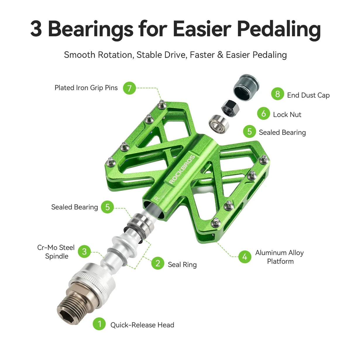 Exploded view of the quick-release pedal components