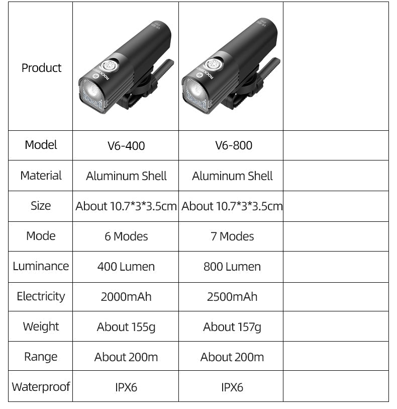 ROCKBROS Front Bike Light 400/800 Lumens V6-400/800