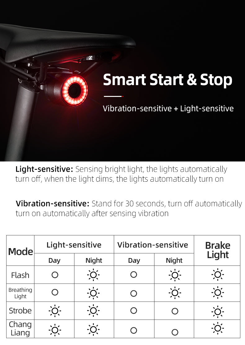 ROCKBROS 1000 Lumen Front Bike Light + Smart Brake & Tail Light Q3 Set